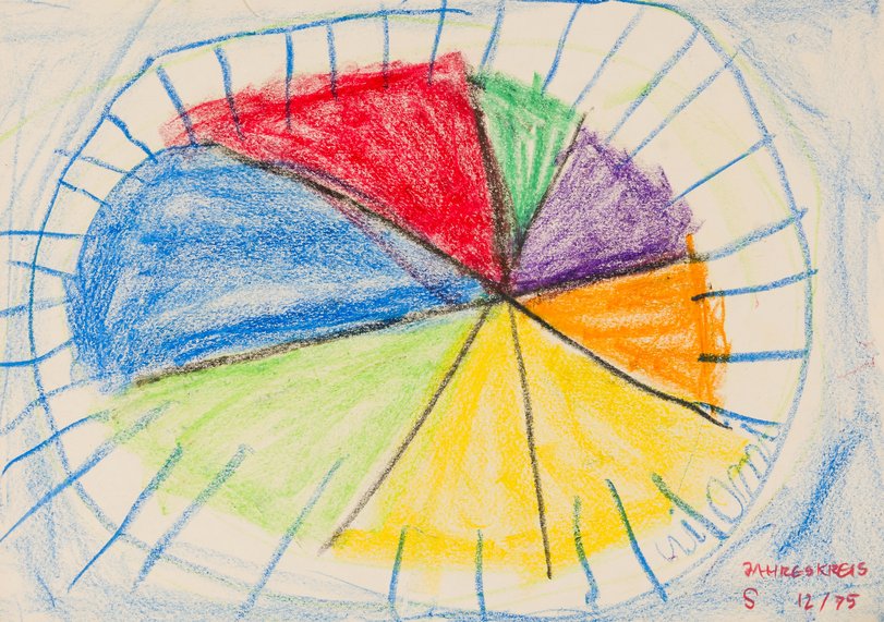 Archiv-Bild „Jahreskreis“